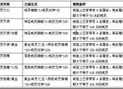 QQ 自由幻想停机更新维护通知：提升游戏品质，带来更好体验