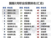 DNF国服全职业排行榜出炉：奶妈奶爸稳居前二，鬼泣强势崛起