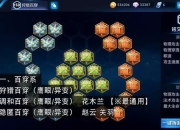 百穿系与法穿系铭文搭配详解：适合不同英雄的最佳选择