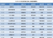 下周42款游戏开测：角色扮演类占50%，盛大、腾讯、网易等大厂新作推荐