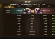 地下城手游平民玩家装备推荐：魔法攻击力1.6万，抗魔值高达24,758