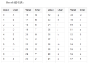 炉石传说卡组代码实现原理详解：Base64编码与DBFID识别机制