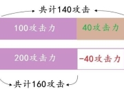 PA六蝴蝶98%闪避、AM六笛子98%魔抗，这些属性究竟咋叠加？