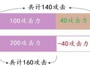 PA六蝴蝶98%闪避、AM六笛子98%魔抗，这些属性究竟咋叠加？