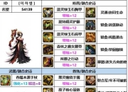 2024 DNF神界版本死灵术士毕业装备推荐及优化配装指南