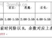 守卫雅典娜1.2.0攻略：英雄技能加点及商店装备合成方法