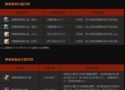 5月6日DNF更新推新异界套装兑换活动，材料获取途径大揭秘