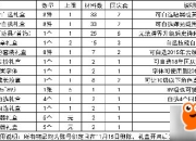 DNF2018国庆花篮内容分析，追忆黄金天空套外观全览