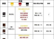 DNF魔法石附魔推荐方案，关乎角色战斗力的重要选择