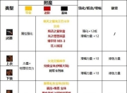 DNF魔法石附魔推荐方案，关乎角色战斗力的重要选择