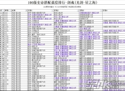 DNF100 级剑魂毕业史诗怎么选？伤害强度排行及武器测评来啦