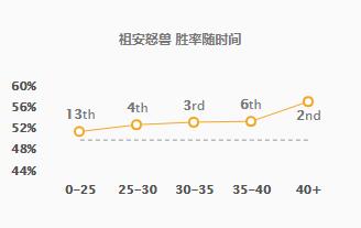 沃里克天赋s10_狼人沃里克天赋_s5沃里克天赋加点图