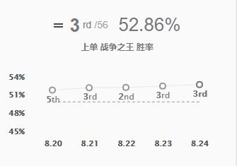 s5沃里克天赋加点图_沃里克天赋s10_狼人沃里克天赋