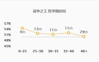 狼人沃里克天赋_沃里克天赋s10_s5沃里克天赋加点图