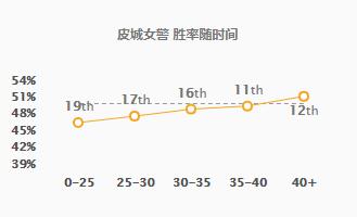 s5沃里克天赋加点图_狼人沃里克天赋_沃里克天赋s10