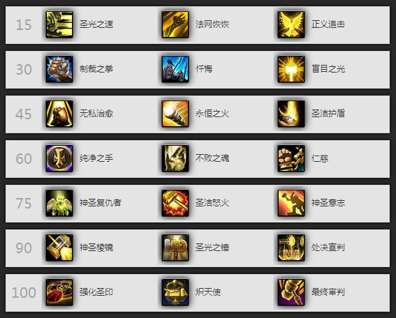 惩戒骑神圣能量插件_魔兽骑士神圣能量提示条_惩戒骑神圣能量监视