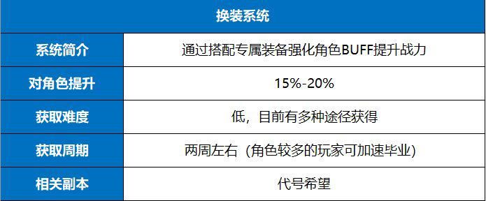 dnftb6元素装备_元素装备推荐_元素装备在哪看