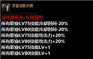 dnf战神首饰套跟骨戒_dnf战神首饰套怎么得_dnf95版本战神首饰