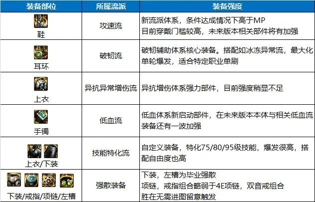 dnf95版本战神首饰_dnf战神首饰套跟骨戒_dnf战神首饰套怎么得