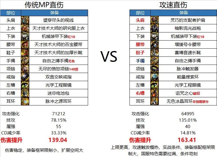 dnf95版本战神首饰_dnf战神首饰套怎么得_dnf战神首饰套跟骨戒