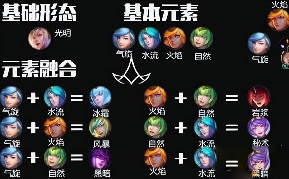 乌迪尔终极皮肤还送头像么_头像送终极皮肤乌迪尔怎么获得_乌迪尔终极皮肤送的头像