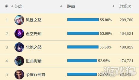 巨口深渊的6种东西在哪_深渊巨口lol_巨口深渊吃东西的所有视频