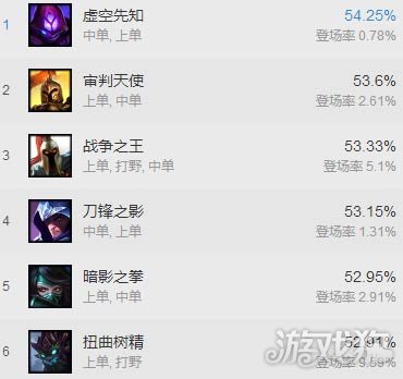 深渊巨口lol_巨口深渊的6种东西在哪_巨口深渊吃东西的所有视频