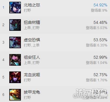巨口深渊的6种东西在哪_深渊巨口lol_巨口深渊吃东西的所有视频