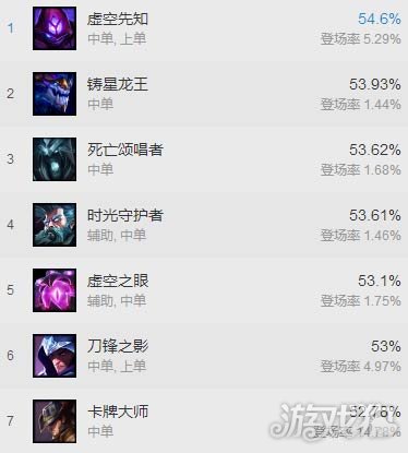 深渊巨口lol_巨口深渊的6种东西在哪_巨口深渊吃东西的所有视频