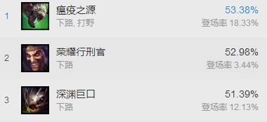 深渊巨口lol_巨口深渊的6种东西在哪_巨口深渊吃东西的所有视频
