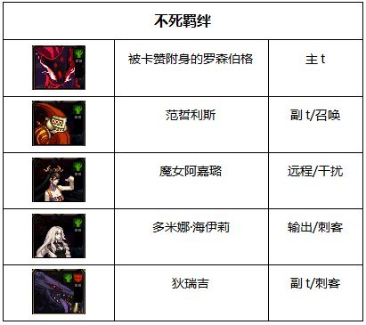 dnf阻止噩梦范哲利斯_dnf阻止噩梦范哲利斯_dnf阻止噩梦范哲利斯