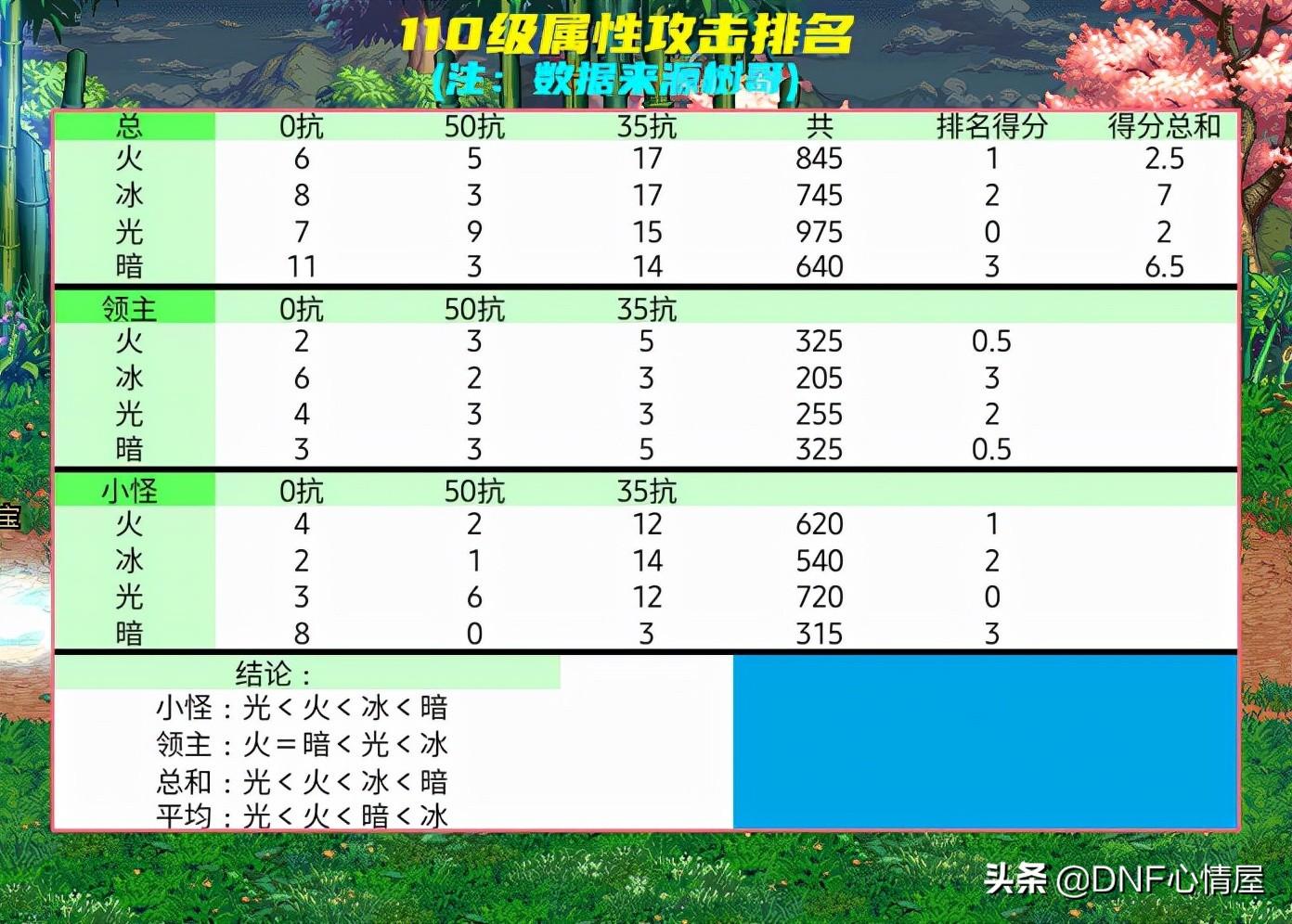 dnf暗属性抗性卡片_dnf暗属性抗性附魔卡_dnf暗属性抗性的卡片