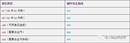 dnf强化后武器颜色_dnf武器强化变色怎么设置_dnf武器强化外观颜色变化图