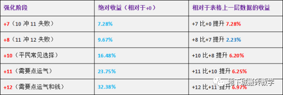 dnf武器强化变色怎么设置_dnf强化后武器颜色_dnf武器强化外观颜色变化图