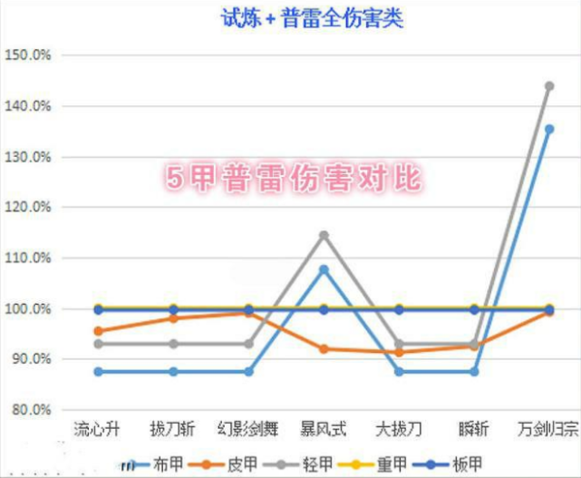 dnf剑魂轻甲超界升级顺序_dnf剑魂装备继承_dnf100级剑魂轻甲