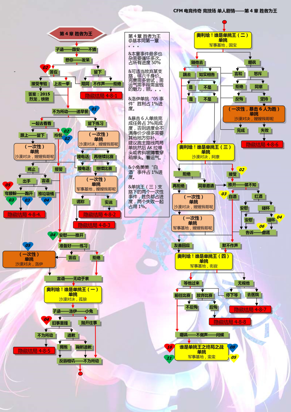 cf手游斯沃特好吗_cf斯沃特精英怎么弄_cf手游斯沃特图片