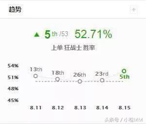 奥拉夫出黑切还是三项_魔切奥拉夫_奥拉夫出三项还是黑切