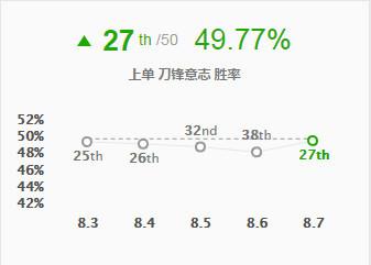 lol刀妹怎么打诺手_诺手打刀妹一级学什么_诺手打刀妹几几开