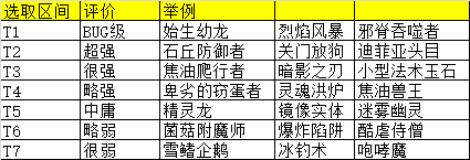鹰角弓亏卡_鹰角弓削弱_鹰角弓猎人卡组