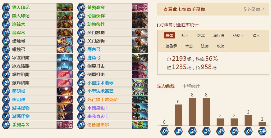 鹰角弓亏卡_鹰角弓怎么获得_鹰角弓削弱