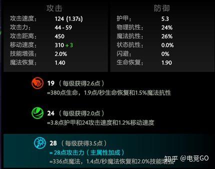 迦娜技能图标_大娜迦技能_娜迦打法