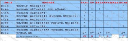 wow盗贼幻化套装_套装盗贼幻化推荐_盗贼套装幻化
