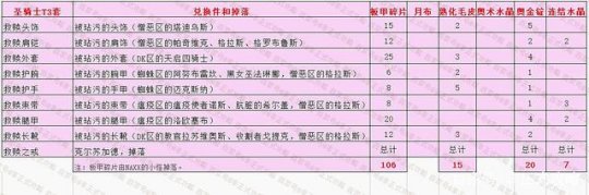 盗贼套装幻化_套装盗贼幻化推荐_wow盗贼幻化套装