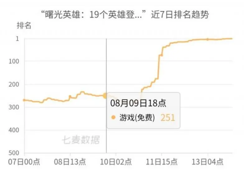 王者荣耀英雄版本更新内容_王者荣耀新版本英雄_王者荣耀新版本