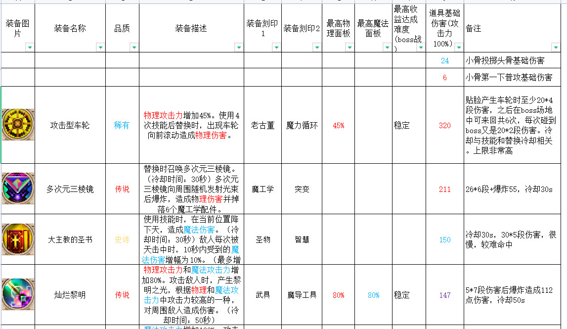 合成英雄提升等级上限_英雄岛装备合成_英雄岛装备合成攻略