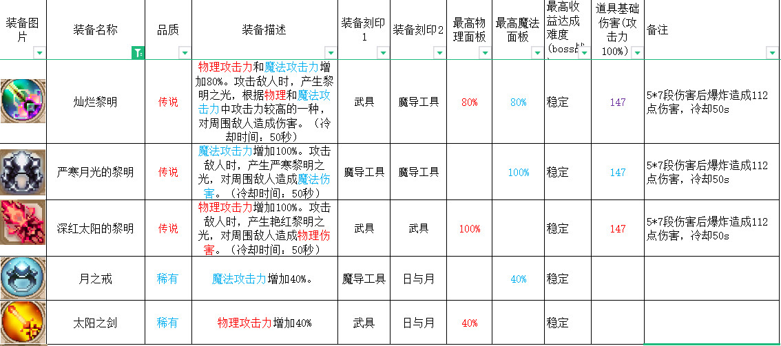 英雄岛装备合成攻略_英雄岛装备合成_合成英雄提升等级上限