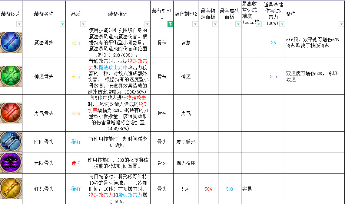 英雄岛装备合成攻略_英雄岛装备合成_合成英雄提升等级上限