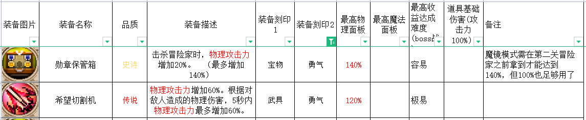 英雄岛装备合成攻略_英雄岛装备合成_合成英雄提升等级上限