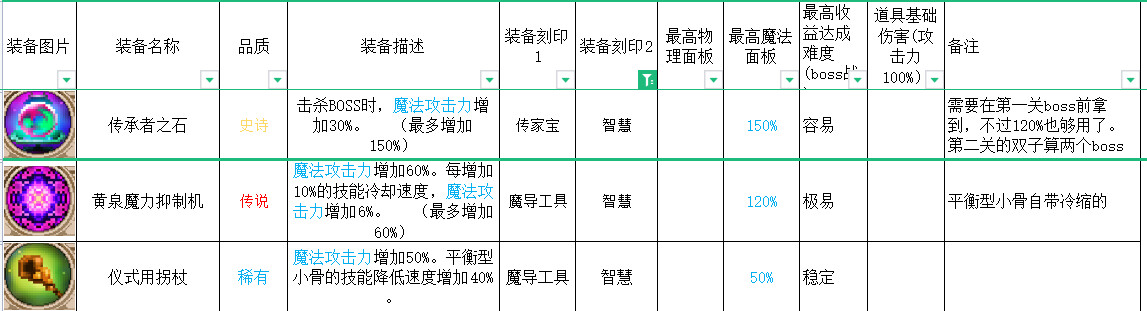 合成英雄提升等级上限_英雄岛装备合成攻略_英雄岛装备合成
