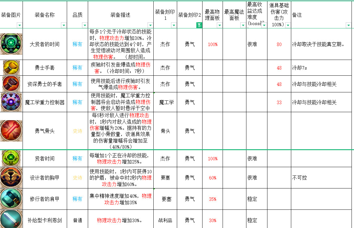英雄岛装备合成_合成英雄提升等级上限_英雄岛装备合成攻略